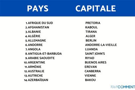 Liste de capitales commençant par la lettre d.